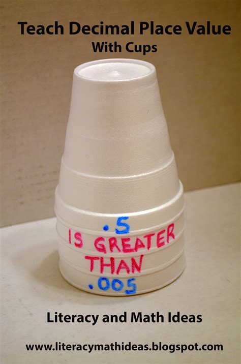 decimal cups to fraction cups